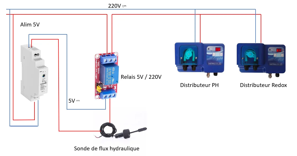 Schéma électrique connexion pompes doseuses